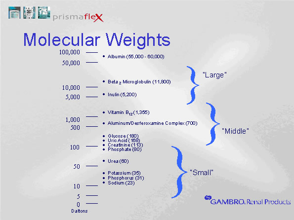 CRRT diagram